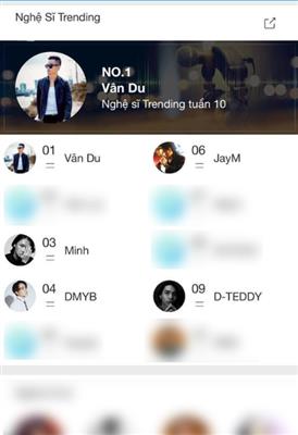 NGHỆ SĨ TRENDING