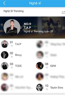 NGHỆ SĨ TRENDING
