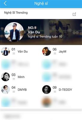 NGHỆ SĨ TRENDING