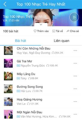🔥 TB Music Group's Released Songs Race Top On Charts